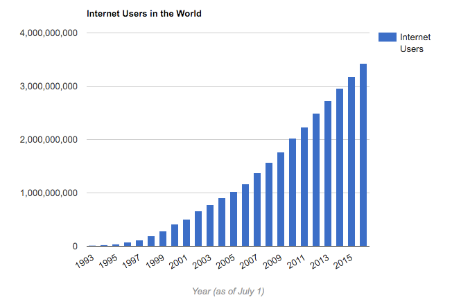 Ryan Malinowski on Internet Live Stats