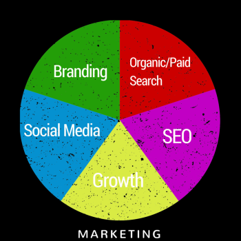 The Success Tree- Marketing The Success Tree- Marketing